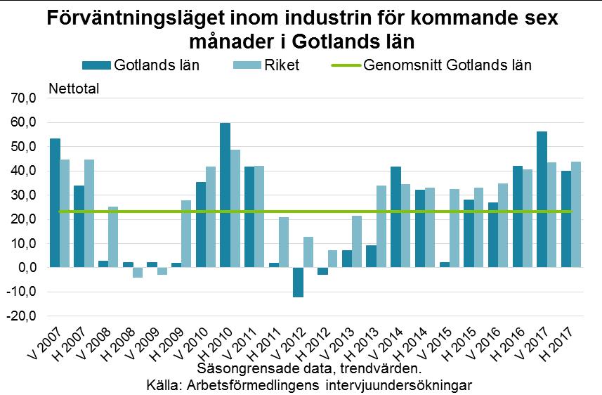 Starka förväntningar