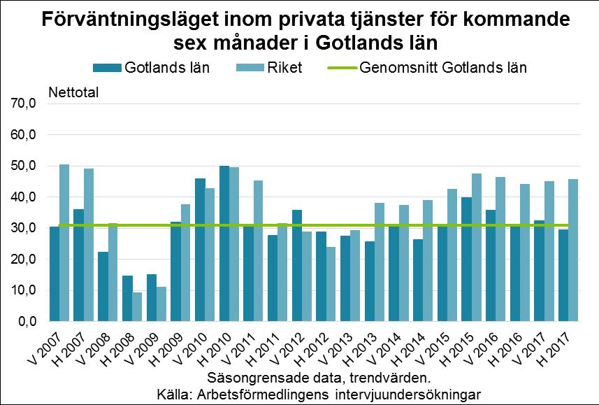 Förväntningar på