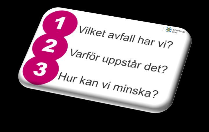 5. Handlingsplan för att nå målen Här anges de åtgärder för att nå målen som verksamheten avser att göra under planperioden samt vilken funktion i verksamheten som är ansvarig för att göra åtgärderna