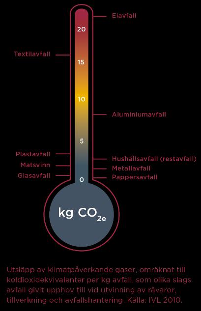 8. Planens konsekvenser Här kan man om man vill lägga in ett avsnitt om planens hållbarhetskonsekvenser. 8.