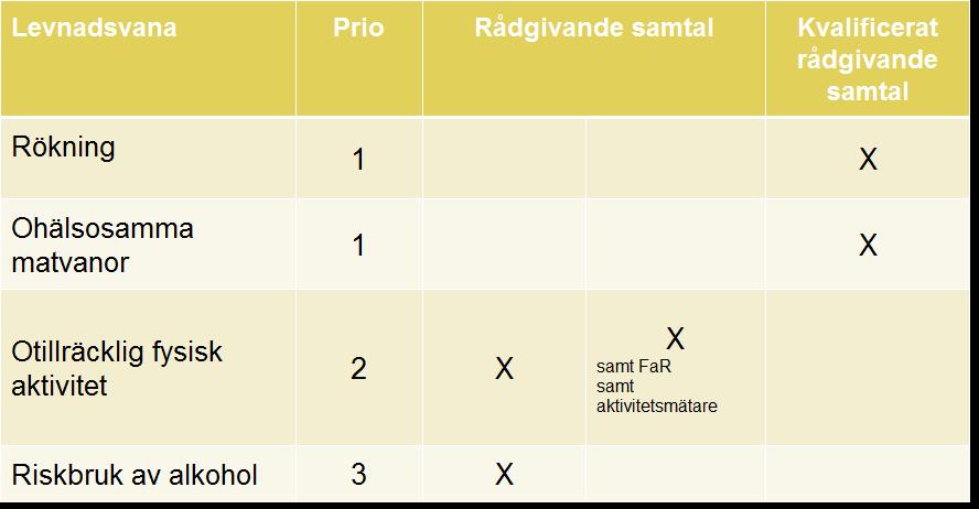 Vuxna med särskild risk