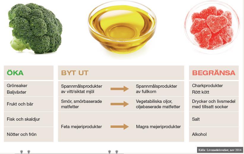 Definition av ohälsosamma matvanor Ohälsosamma matvanor definieras som matvanor där energiintag, näringsintag, livsmedelsval, tillagningsform eller måltidsmönster inte motsvarar individens behov.