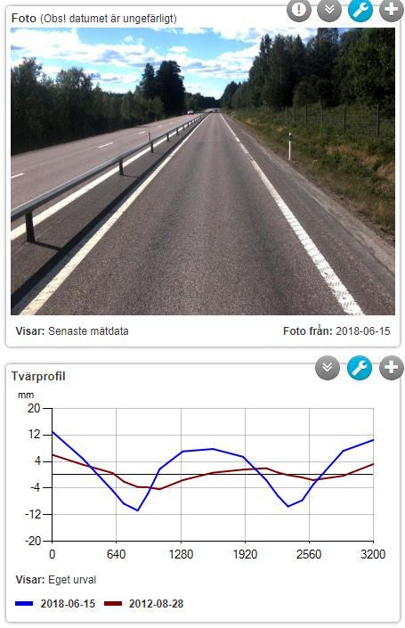 4.2.1 Punkt 1 Mellan cirka 14000 meter och 15000 meter på den nedre axeln i figur 14, är ett utmärkande ställe. Där väljs det en punkt att kolla närmare på, detta i norrgående K1.