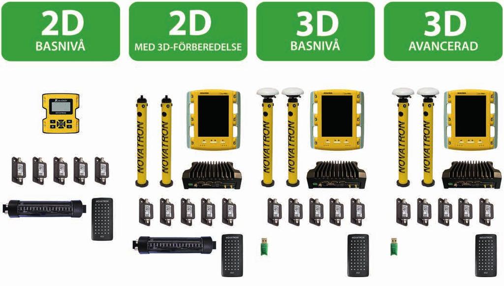 XSITE -PRODUKTFAMILJ, EXEMPEL PÅ SAMMANSÄTTNINGAR Programvarulicens: Basnivåns 3D-egenskaper Programvarulicens: Avancerade 3D-egenskaper Xsite EASY