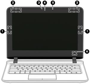 Bildskärm Komponent Beskrivning (1) WLAN-antenner (2)* Skickar och tar emot trådlösa signaler över lokala trådlösa nätverk (WLAN).