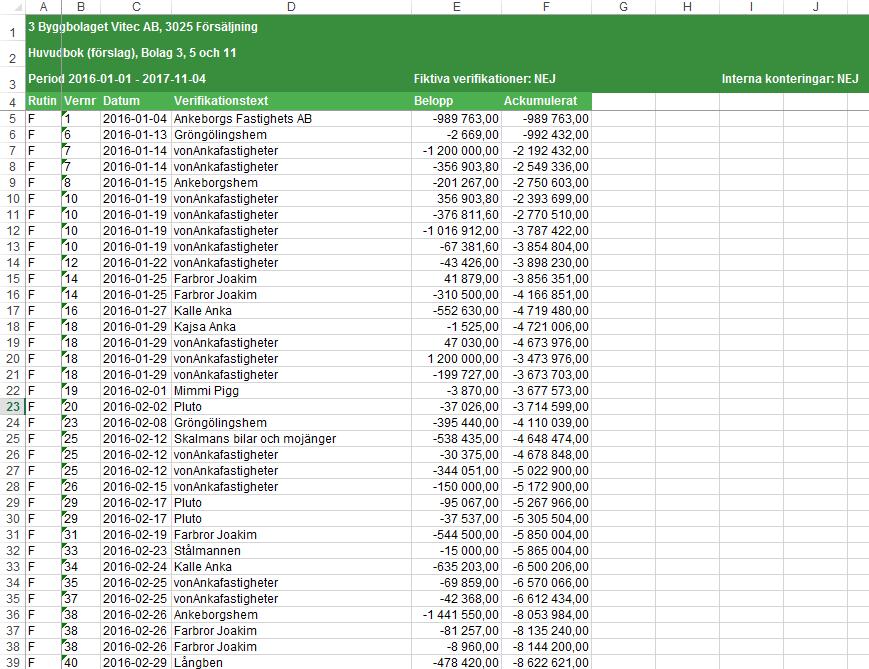 rapporten till Excel Hämta som PDF Om du vill få