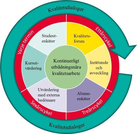 Education-centered quality assurance system with joint components Strategy 2022 Quality