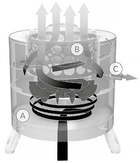 Oljedimavskiljare Galileo Plus För emulsion och raka oljor Galileo Plus är ett sortiment av centrifugfilter för rengöring av luft som innehåller oljedimma, mikro-dimma och rök som bildas vid