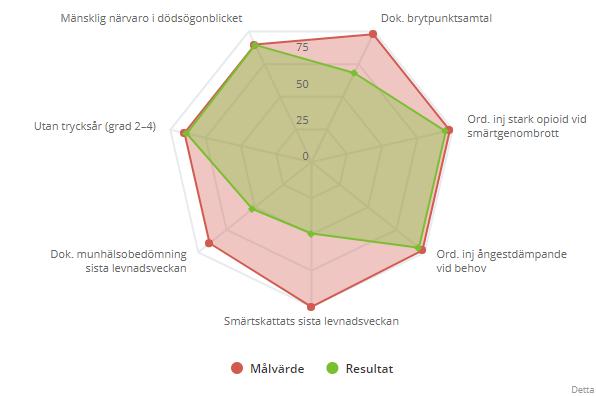 Demenssjukdom i