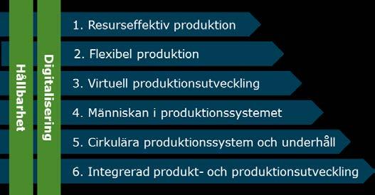 2 (13) 2 Beskrivning av det strategiska innovationsprogrammet Produktion2030 Sverige är ett avancerat tillverkningsland och många företag har en hög ITmognad i ett internationellt perspektiv.