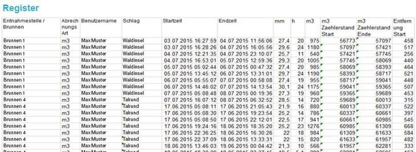 Export Reports to Excel Select by Time Spans,