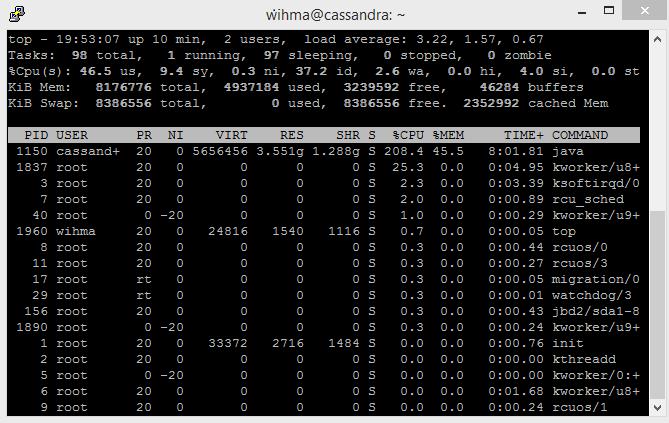 Lite redundans Cassandra MongoDB MySQL Update Max avg 0.134s 0.026s 5.186s Update Min avg 0.119s 0.009s 0.