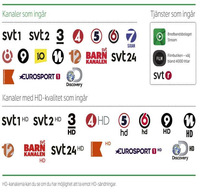 Paket till alla hushåll Tv Bas Stream 250/250