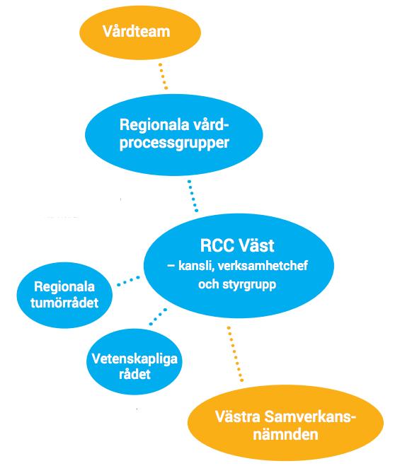 RCC