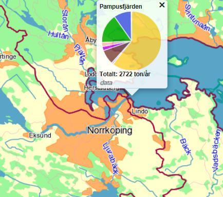 Dagvattnets bidrag av