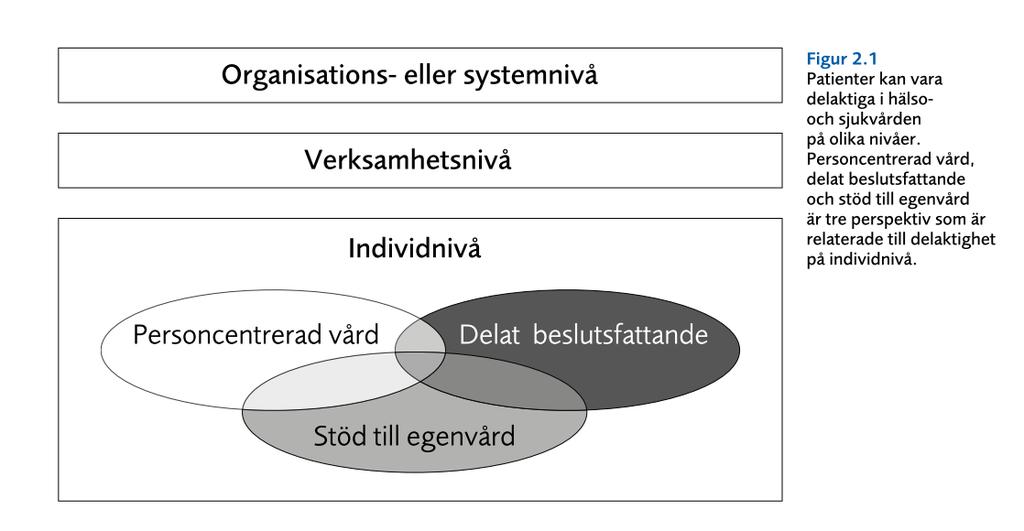 Patientmedverkan på olika nivåer T ex patienter i lednings- och styrgrupper, inflytande på vårdprogram, utformning av riktlinjer T ex