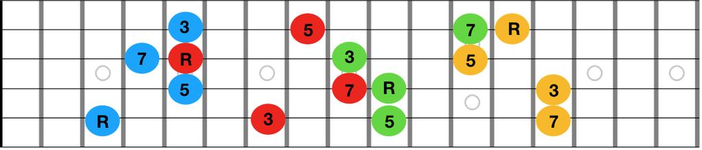 memorerade inversioner som ofta saknar ett element av improvisation.