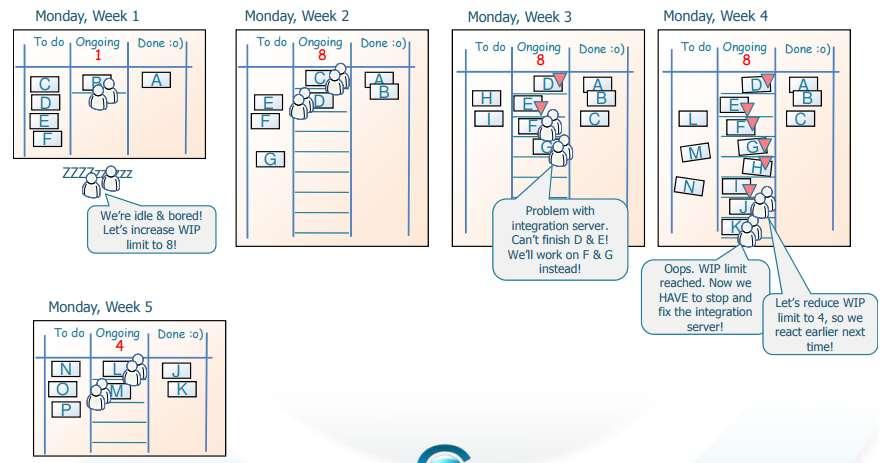 Kanban