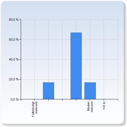 Vetenskap i praktiken (Bengt Olle Bengtsson) Vetenskap i praktiken (Bengt Olle Bengtsson) Fullständigt irrelevant (,7%) 4 (,7%) Mycket relevant (,7%) Vet ej Vetenskap i praktiken (Bengt Olle