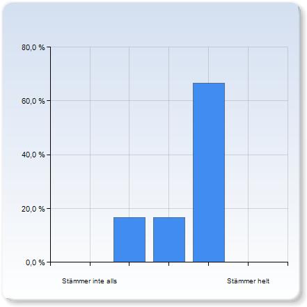 Att se föreläsningen om matematik via nätet fungerade lika bra som att gå på en vanlig föreläsning Att se föreläsningen om matematik via nätet fungerade lika bra som att gå på en vanlig föreläsning