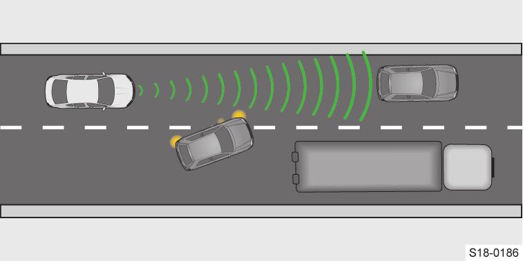 aktivera/avaktivera det senast valda avståndssteget Avstånd: - inställning av avståndet till fordonet framför Felsökning ACC upptäcker ett smalt eller ett i sidled förskjutet transportmedel först när