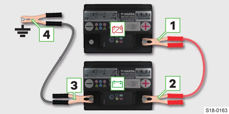 118 Bilbatteri och säkringar Använda startkabel Ta i drift funktioner efter från- och tillkoppling av bilbatteri Inställning av klocka» sidan 45. Fönstermanövrering» sidan 23.