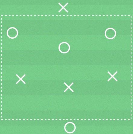 Spelövning Press Erövra bollen från motståndarna. 1. När ska du starta din press?  4 spelare, yta 20 x 10 meter, bollar, koner och västar.