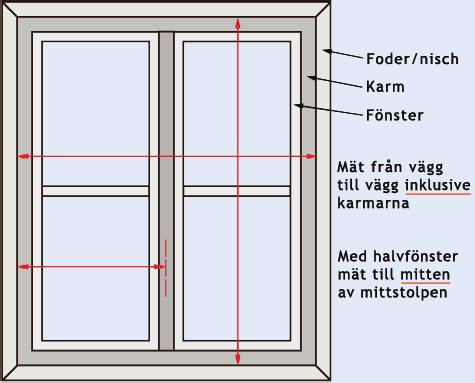 Vi har lösningar för både innåtgående och