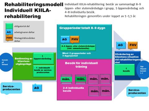 11 BILAGA 1 FLÖDESSCHEMA: