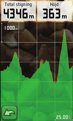 Ytterligare verktyg Tiden, datumet och höjden som registrerats på den punkten visas. Datafält Höjdprofilsidan Avstånd eller tidskala Ändra datafälten Höjdprofil 1.