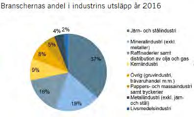 Figur 15. Utsläppen av fossil koldioxid per BRP har minskat med 26 procent från år 2007 till år 2015.