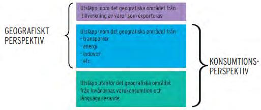 investeringar (i exempelvis byggnader och maskiner). Konsumtionen ökar stadigt och kan komma att fördubblas mellan år 2005 och 2030 80.