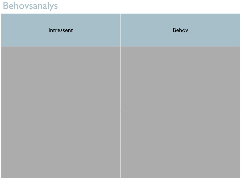 Instruktioner 1. Använd verktyget Behovsanalys 2. Börja med att identifiera intressenternas behov. Använd er av intervjuer, fokusgrupper, survey eller observationer. 3.