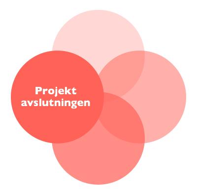 HÅLLBARHETSFOKUSERAD AVSLUTNINGSRAPPORT Den hållbara projektavslutningsrapporten omfattar uppföljning och dokumentation av aktiviteter, erfarenheter och kompetens som