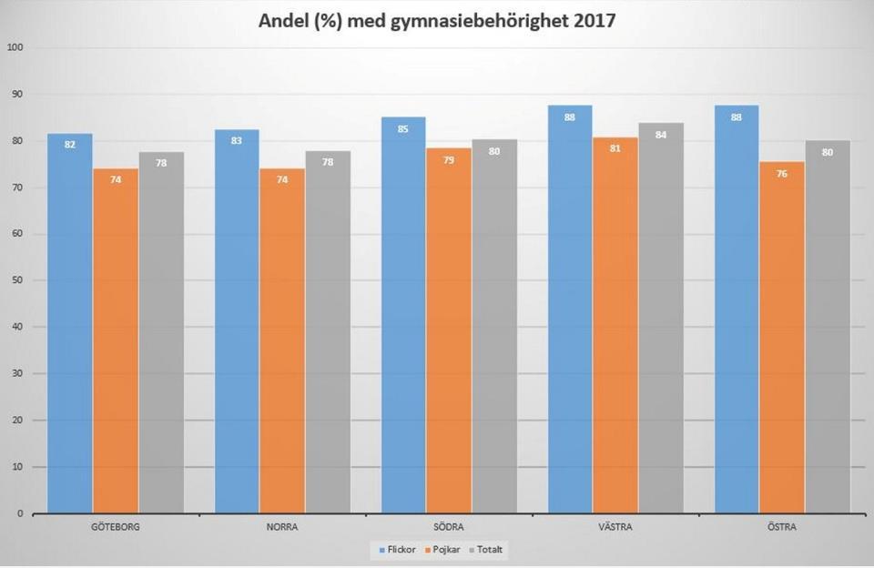 Sämre hälsa och livskvalitet är starkt kopplat till kort utbildning, låga inkomster och svag anknytning till arbetsmarknaden och/eller till samhället i stort.