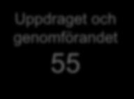 Medelbetyg Uppdraget och genomförandet 62 Kraftfullt stöd till politikerna Uppdraget och genomförandet 55 60 58 Bevara Förbättra om möjligt 56