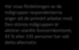 målgrupper respondenterna anger att de primärt arbetar med.