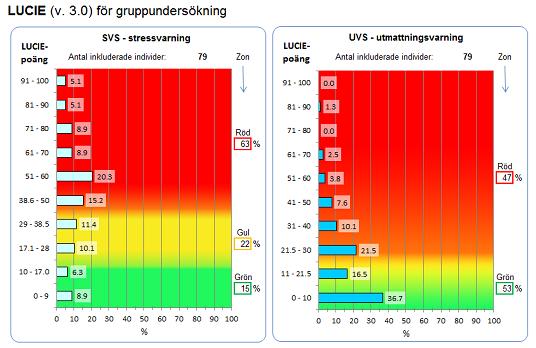 LUQSUS-K för gruppundersökning De