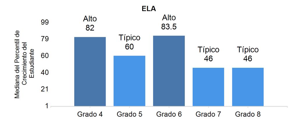 * Los atos no se muestran para proteger la privacia e los filllestuiantes.