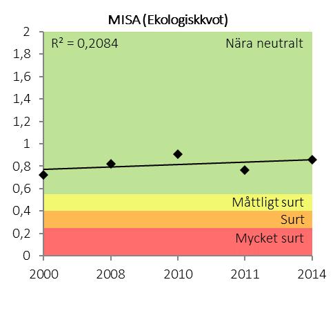 Bruatorpsån MV23 Elfiske