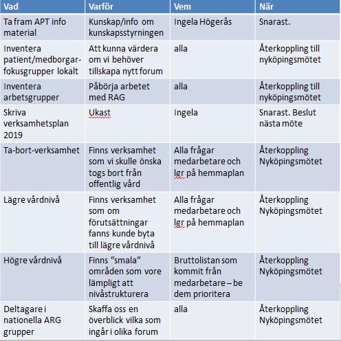 6 (6) Att göra till nästa möte Nästa möte: 16 17 maj i Nyköping.