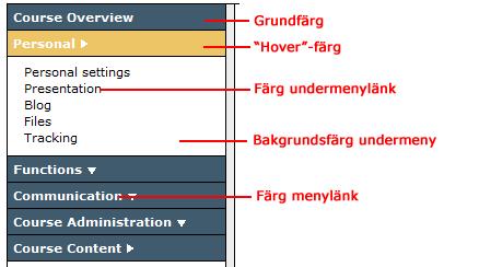 Grundfärgen och färgen på menylänkarna sätts i : /* Toolbar */.toolbar ul.level-0 a padding:5px; background-image:url(bg_darkblue_bar.