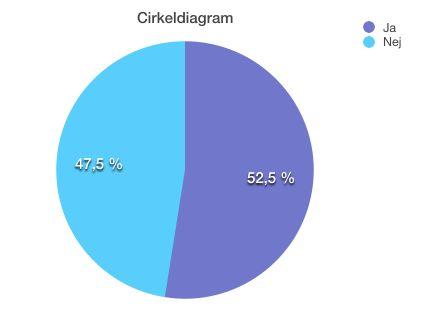 Följer du konton på sociala medier där bilder på resmål delas? Ge exempel på sådana konton du följer.