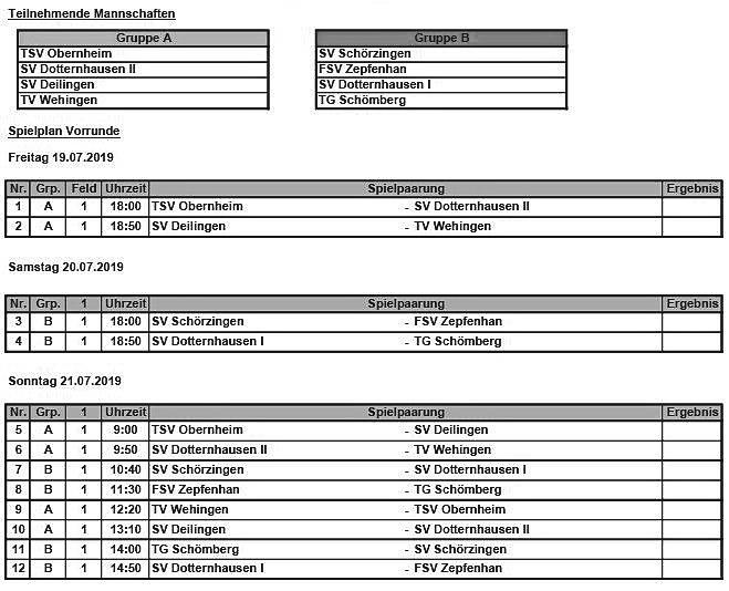 /Schwarzwald), der SV Deilingen (Kreisliga B/Schwarzwald) die SG Obernheim/Nusplingen (Bezirksliga/ Zollern) sowie der SV Dotternhausen 1 (Bezirksliga Zollern) und die 2.