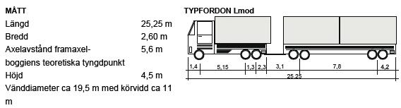 13 Typfordon Lmod är fordonståg av modultyp utformade enligt de nya EU-reglerna. Fordonet är uppbyggt av ett dragfordon samt en dolly med släpvagn.