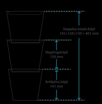 T3378 Staplingshöjd, värde Bygghöjd för förpackningar som går i varandra vid stapling, det vill säga den höjd en stapel ökar med om ytterligare en förpackning placeras på stapeln.