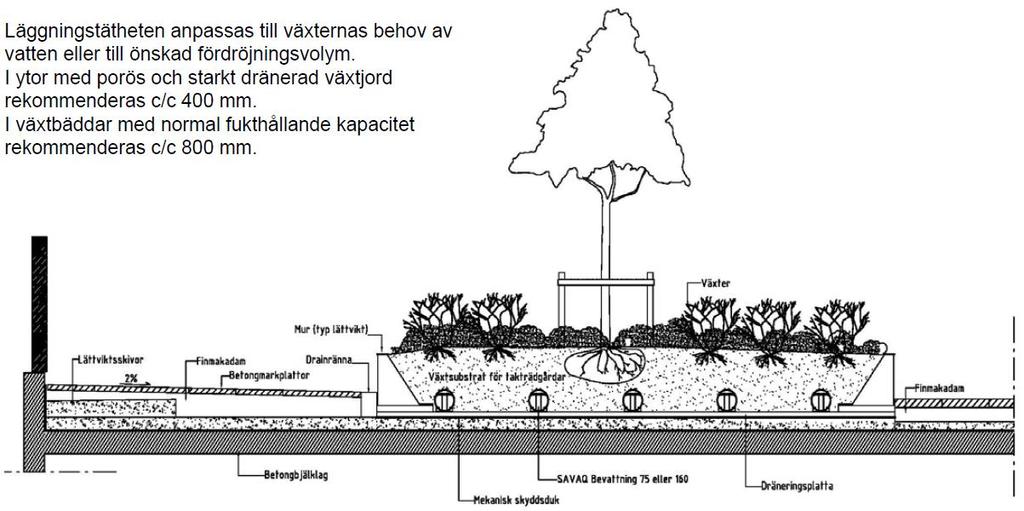 3 Lösningar för dagvattenhantering För att fördröja det dagvatten som bildas inom planområdets hårdgjorda ytor så att Stockholms stads åtgärdsnivå för dagvatten uppfylls krävs en effektiv