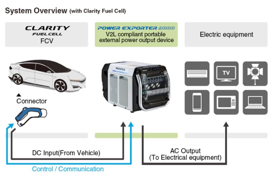 5 FC EXPO Tokyo FC EXPO ingick som en av huvuddelarna av den stora utställningen World Smart Energy Week 2019 som arrangerades vid Tokyo Big Sight i Tokyos hamnområde.