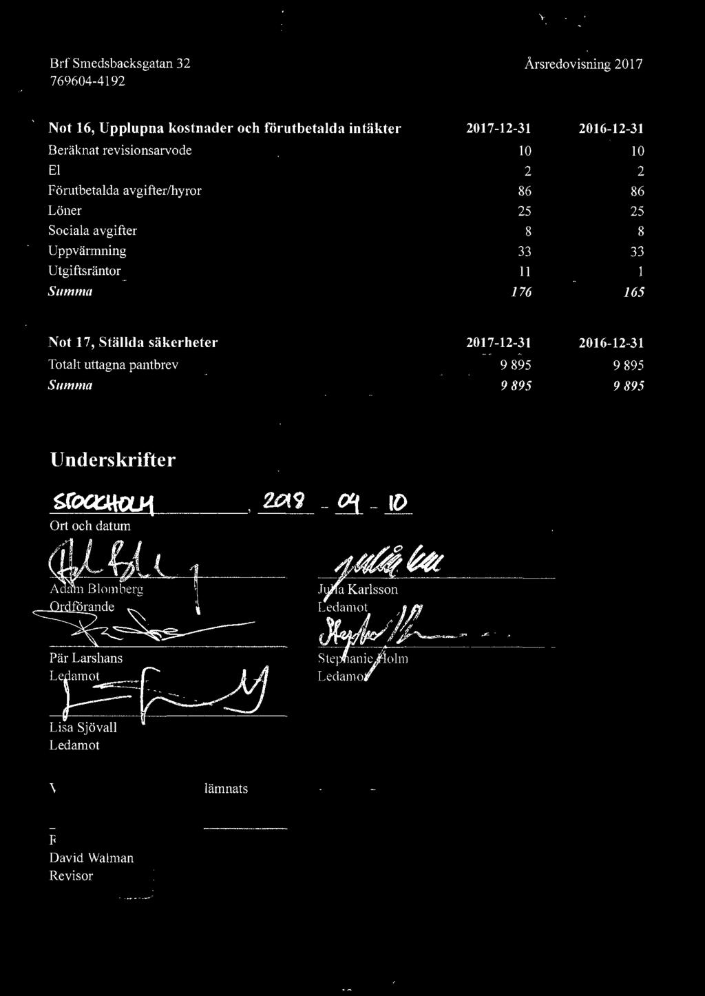 Uppvärmning Utgiftsräntor 2017-12-31 10 2 86 25 8 33 11 176 2016-12-31 10 2 86 25 8 33 1