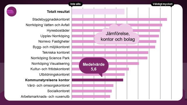 Next:Norrköping Hur mycket påverkar området den egna verksamheten?